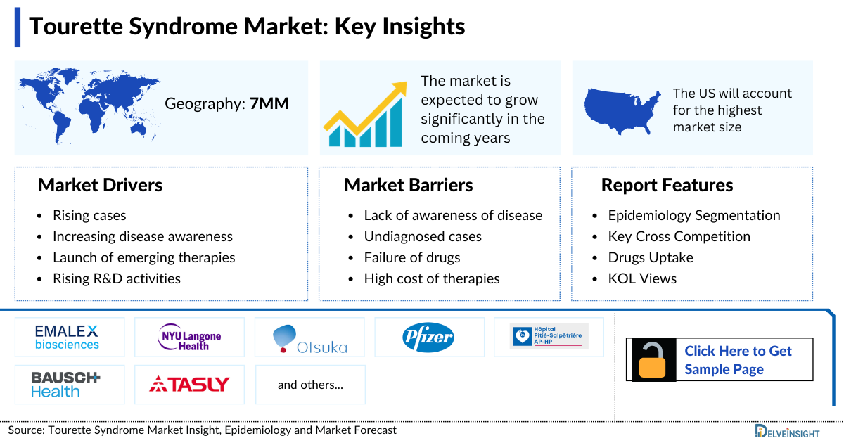 Tourette Syndrome Market